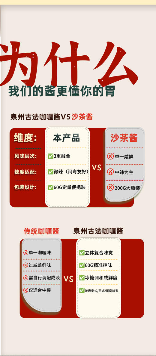 呷么呷么泉州古法咖喱酱60克*10包 商品图5
