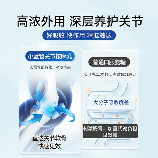 Curarti古力提小蓝管关节按摩乳|一支用半年，关节不再咔咔响 商品图4