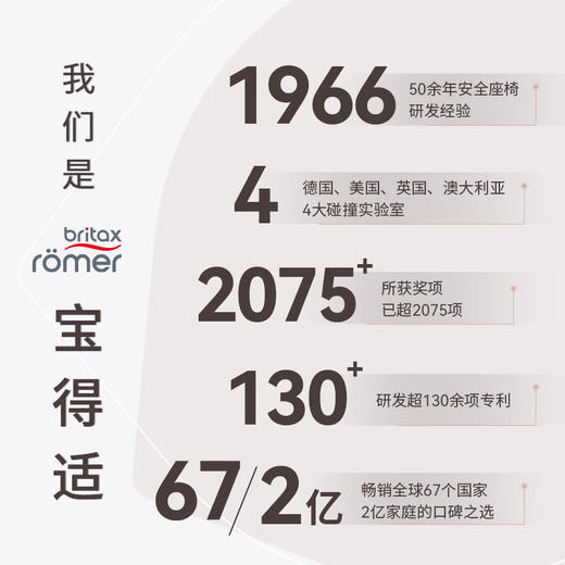 【6F】宝得适（BRITAX）儿童安全座椅0-4岁360度旋转i-Size车载坐椅双面骑士PLUS 【推荐】精致蓝 商品图2