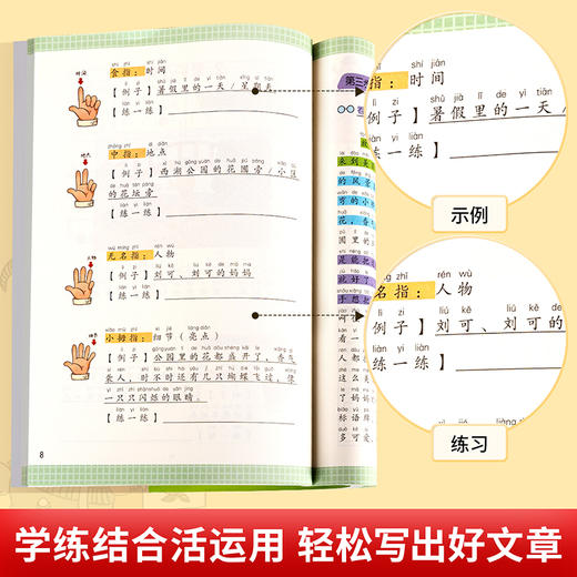 【青葫芦】五指法看图写话就三步（全3册）1-3年级 商品图2