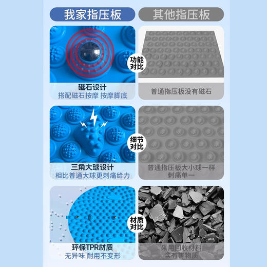 凯速养生垫舒经活络磁石足底按摩脚踩垫指压板ZYB001蓝色【XPTX】 商品图1