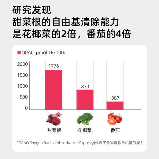 【小瓶轻饮】HPP好蔬源 甜菜根复合果蔬汁 245ml*1瓶 随身便携 商品图4