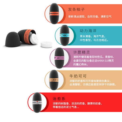 香片香薰补充装 适用猪鼻子 商品图1