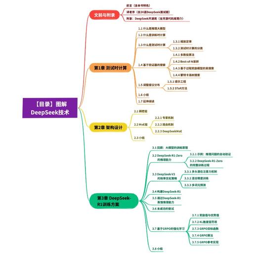 图解DeepSeek技术 deepseek教程DeepSeek项目原理开发大模型应用开发agent智能体RAG 商品图2