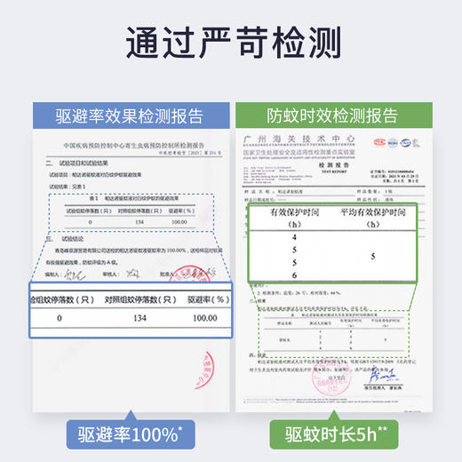 帕达诺驱蚊喷雾45ml 商品图1