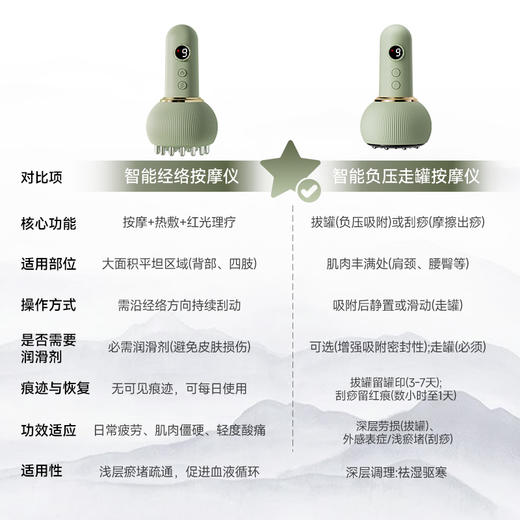 【拍1发7】热卖！全自动按摩刮痧仪 红光热敷 9档调节 光滑不伤肤 商品图10