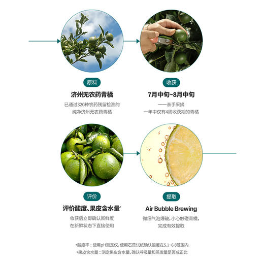 goodal 果达儿 济州青橘维他命精华面膜 28g*5 商品图2