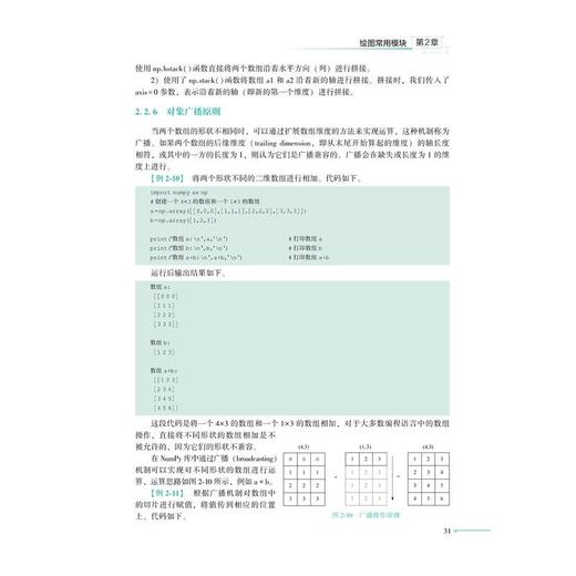 MATPLOTLIB科研绘图：基于PYTHON 商品图4