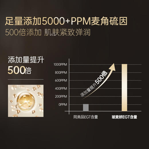 玻麦妍麦角硫因精华/面霜|添加5000ppm麦角硫因+依克多因，深补水，韧屏障，补胶原 商品图7