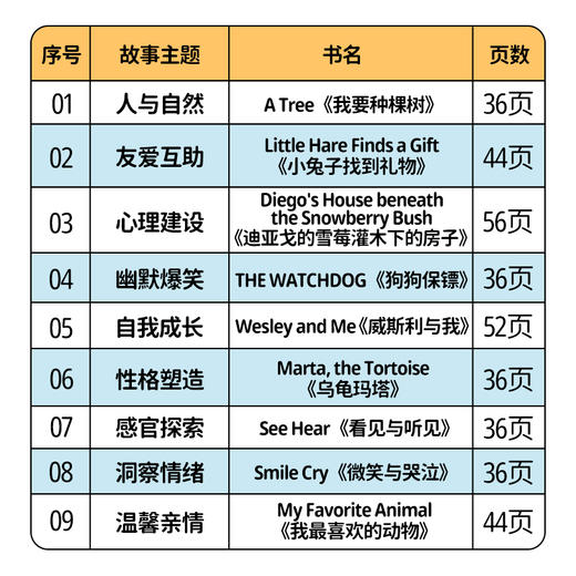 【盖世童书】心智麦田第10辑（9册） 商品图3