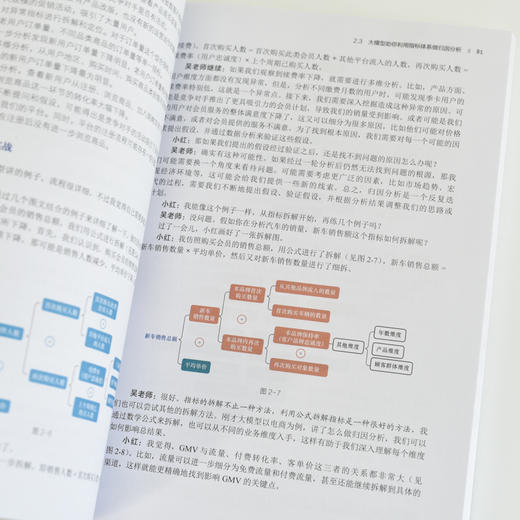 AI大模型助你轻松搞定数据分析 大模型应用开发deepseek人工智能数据分析大语言模型 商品图3