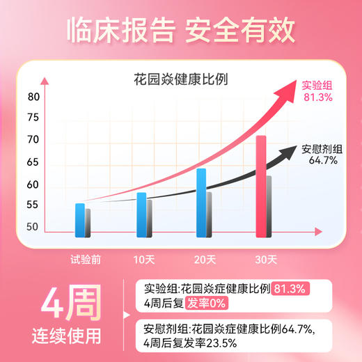 BioCare贝欧科 女性蔓越莓益生菌胶囊 30粒 商品图1