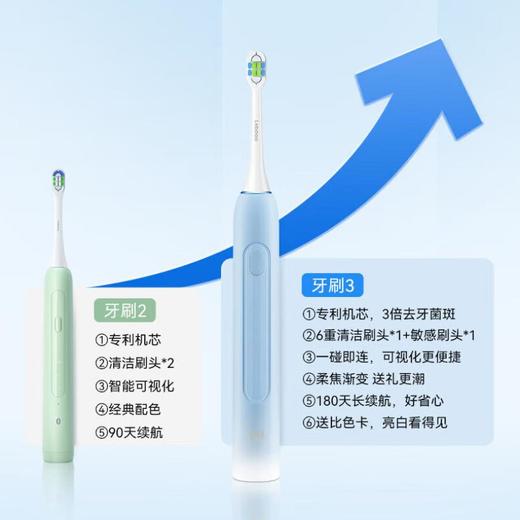 华为智选 力博得电动牙刷 智能声波牙刷 优漾3 清洁不打牙 商品图2