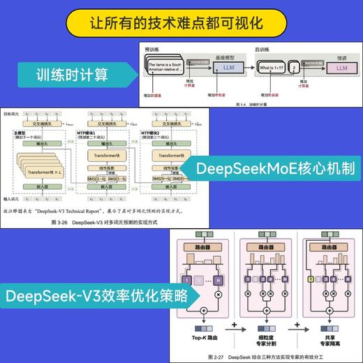 图解DeepSeek技术 deepseek教程DeepSeek项目原理开发大模型应用开发agent智能体RAG 商品图1