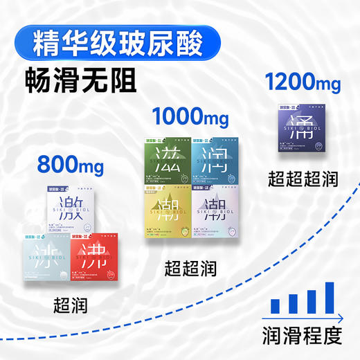 SIKI私激随机8盒不重复  SIKI私激超薄 玻尿酸避孕套水润易清洗-- 商品图4