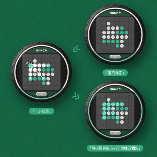 GiiKER计客超级翻转棋益智能儿童玩具奥赛罗棋黑白棋类多合一桌游 商品图12