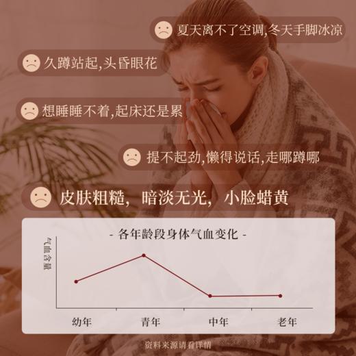 ¹ 199元5盒【气血饮】每袋含150mg红参浸膏 专利提取 黄金产区 20袋/盒 CF01-CRMM-LBJY 商品图2