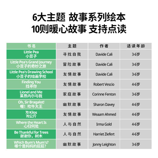 【盖世童书】心智麦田 第八辑（10册） 商品图1