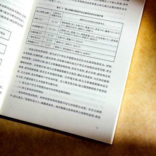 幼儿园户外艺术创想活动设计与实施 22个活动创意 幼儿园案例 商品图9