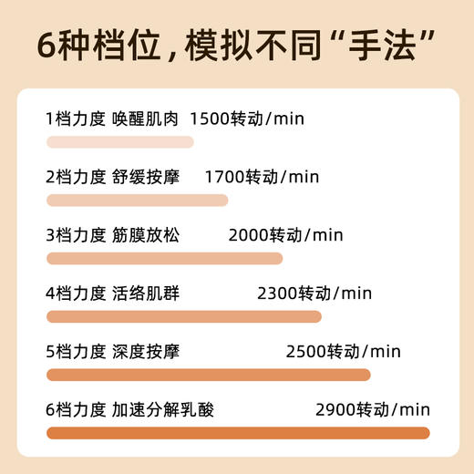 云康宝触屏筋膜枪多功能肌肉按摩器放松肌颈静音迷你健身礼物CM10F 白色 商品图5
