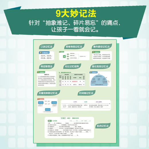 巧学妙记初中小四门 商品图3