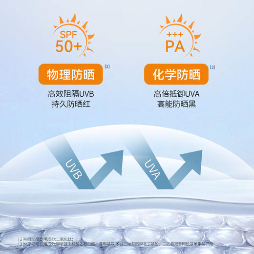 片仔癀夏季防晒｜防晒SPF50+、不假白，保湿轻盈 商品图1