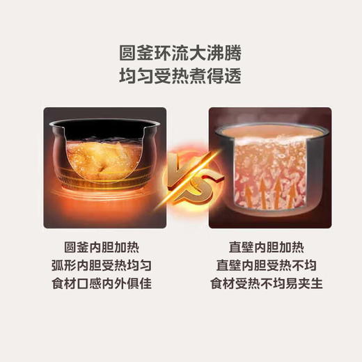 【金皇会329金币专享】美的（Midea）圆釜系列电压力锅双胆高压电饭锅 家用全自动智能预约开盖煮小米粥炖汤YL50Easy203电饭煲4-6人 商品图2