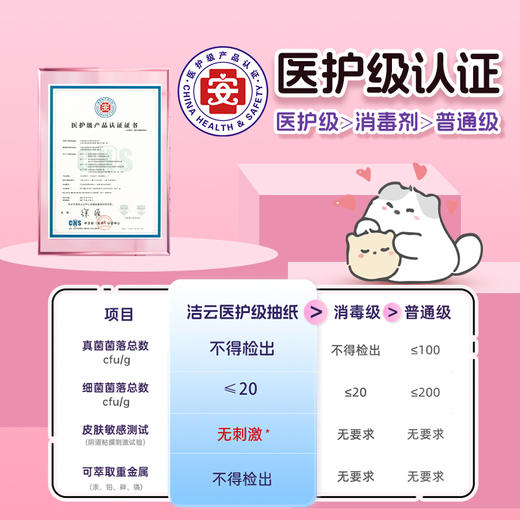 洁云&FUFUSOUL联名纯水湿巾20片*10包 商品图1