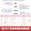 高效备考 初中必背文学常识 商品缩略图3