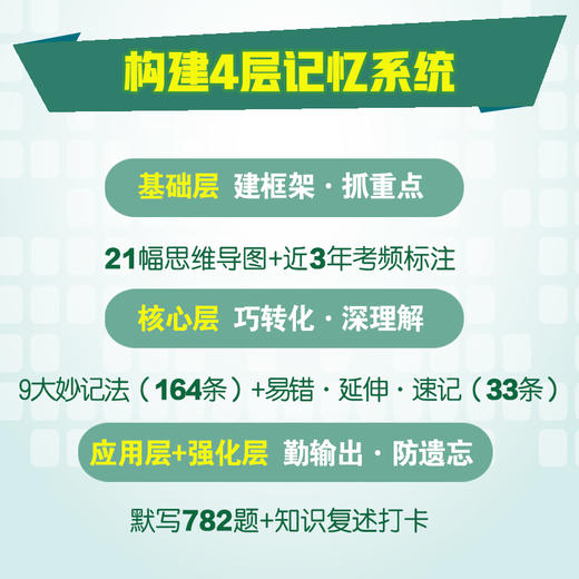 巧学妙记初中小四门 商品图2