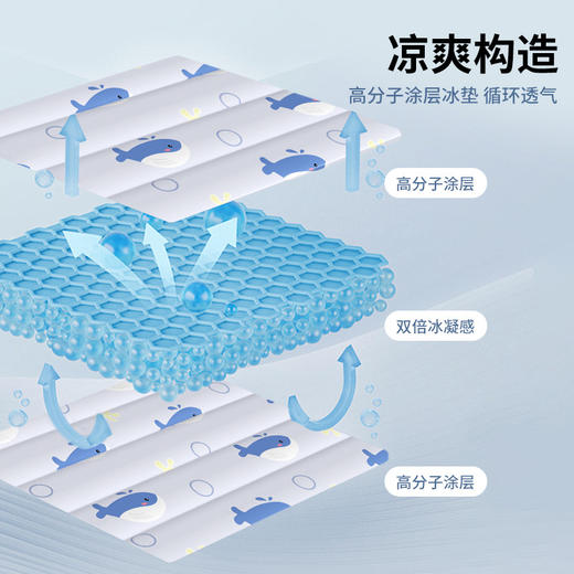 【物理降温！即用即凉】冰垫床垫凝胶免注水降温坐垫学生夏季单人冰凉宿舍夏天神器沙发垫。ry 商品图1