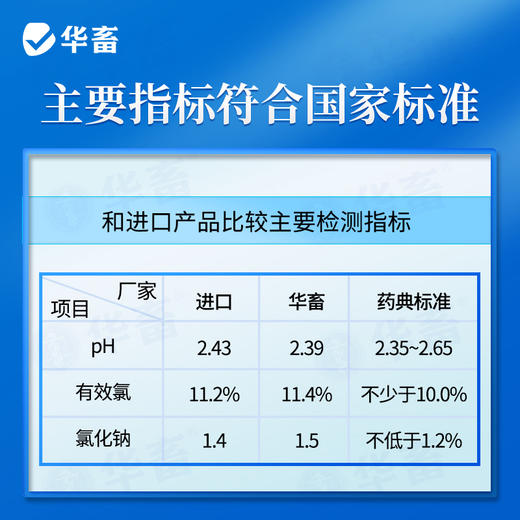 华畜兽药 过硫酸氢钾复合物粉1kg  发明者评测过的生产企业 可带畜消毒 商品图2