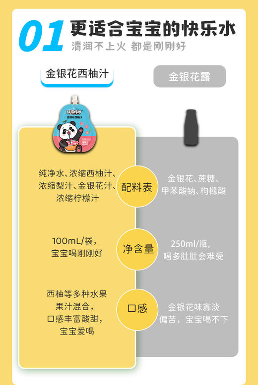 熊猫哼哼金银花柚子汁儿童果汁西柚汁浓缩果蔬汁饮料100ml*6中包 商品图1