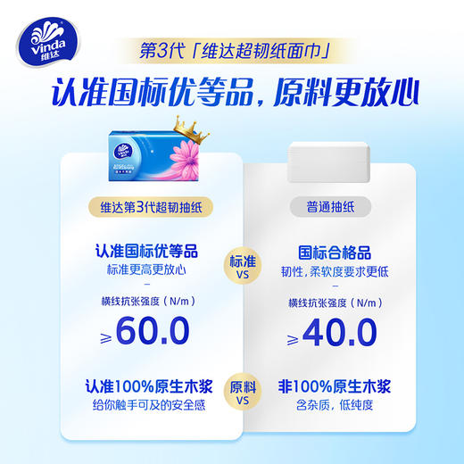 【官方包邮】维达超韧抽纸韧性升级家用实惠装软抽3层S码150抽*24包 商品图4