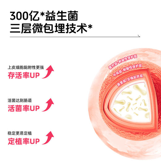 【临期】【100积分+39.9元】好蔬源 六联益生菌肉桂西柚粉 3g*30条/盒 科学配比（商品有效期至2026/3/27） 商品图4