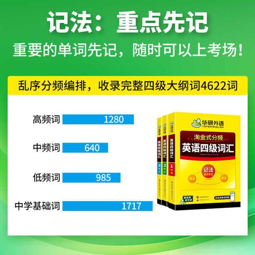 华研外语四级英语词汇2025大学英语四级词汇 单词书乱序版cet46级四六级大纲核心词汇必备考试英语真题资料英语词汇高中高频词汇 商品图2