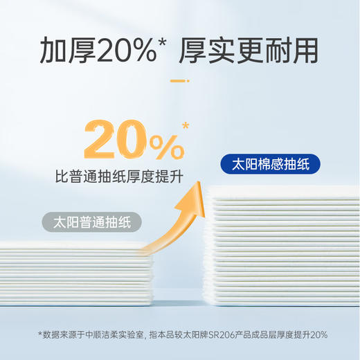 太阳 中顺洁柔棉感抽纸4层90抽*24包 JRDS90-24E 商品图3