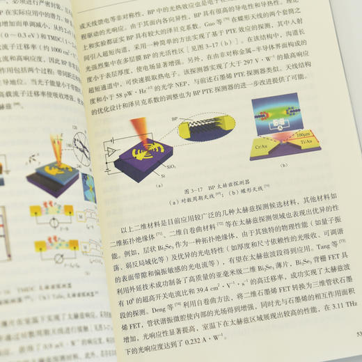 6G应用中的新材料 下一代材料信息学 半导体材料 商品图4