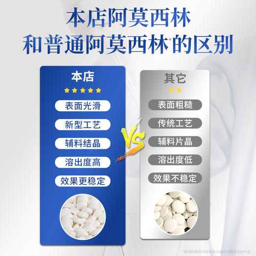 华畜兽药阿莫西林片500片/瓶 消炎抗菌拉稀咳嗽 商品图2