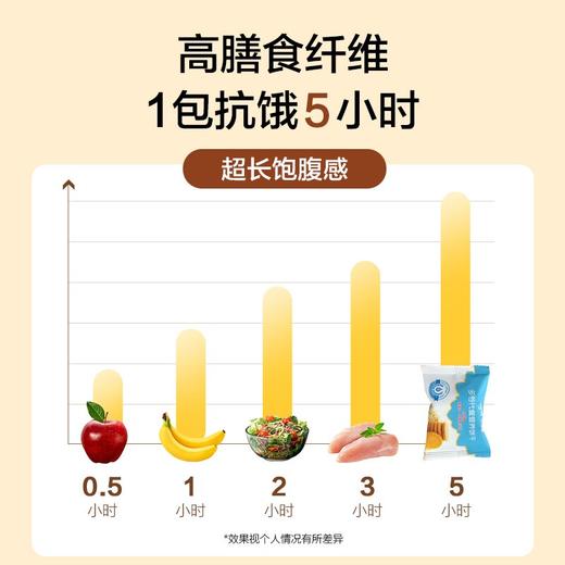 新品「优选商品」多谷代餐营养饼干 中国农科院监制多元营养配方 商品图1