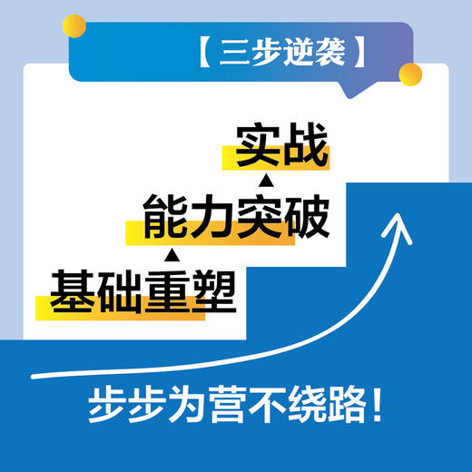 高考逆袭*三步   90天攻克高考英语140分方法指导篇/单词记忆篇 商品图1