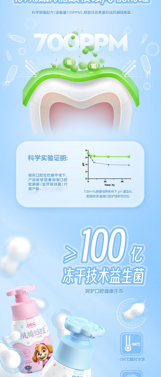 冷酸灵贝乐乐防蛀按压式儿童牙膏（草莓奶昔风味）【宝库优选】 商品图2