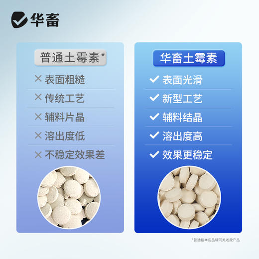 【积分兑换】华畜土霉素片兽药兽用猪龟鱼用水族鸡鸭鹅羊宠物猫狗用腹泻拉稀消炎药 商品图2