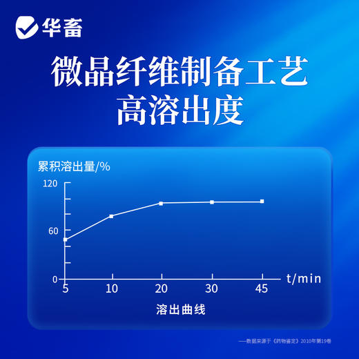 【积分兑换】华畜土霉素片兽药兽用猪龟鱼用水族鸡鸭鹅羊宠物猫狗用腹泻拉稀消炎药 商品图3