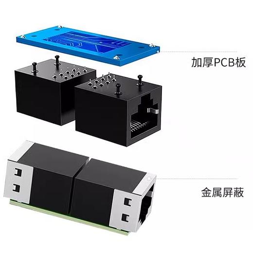 爆款★热销@千兆屏蔽【网线对接头】网络延长连接器 RJ45网口直通头水晶头双通头模块适用6/7类网线 单个 网线轻松延长对接，内置金属屏蔽层，有效低于电磁干扰，延长不衰减，稳定上网不卡顿，即插即用 商品图4