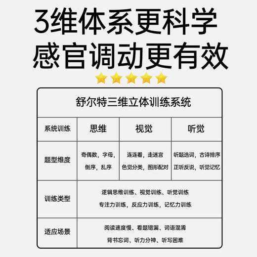 升级舒尔特方格 儿童注意力记忆专注力训练器 🔥3维立体训练系统，记忆力、反应力、专注力全面提升！🎯孩子学习好帮手  益智玩具 商品图1