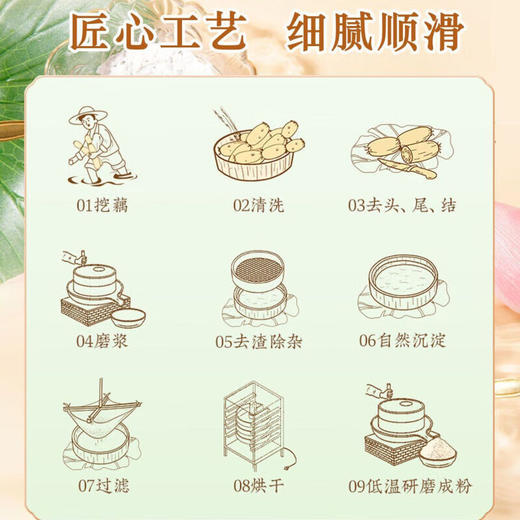 缤纷藕粉礼盒（喜迎人家）900g内含300g*3罐节日礼盒送长辈即冲即饮零蔗糖高纤维 办公室速食早餐营养代餐 商品图6