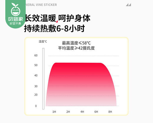 国药药材将军藤贴/1份（3贴*2盒）限用日期：27年1月补单专用 商品图3