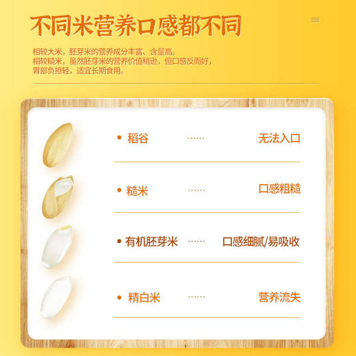 人民食品有机胚芽米1.25kg 商品图1
