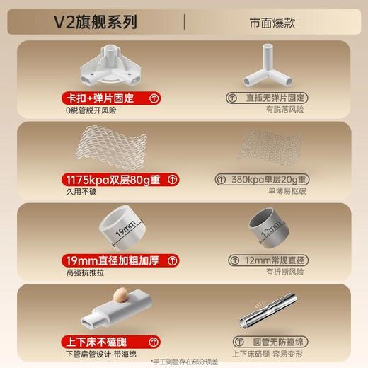 丸丫V2防摔蚊帐婴儿2025新款专用儿童蚊帐家用卧室防掉床全底全罩 商品图2